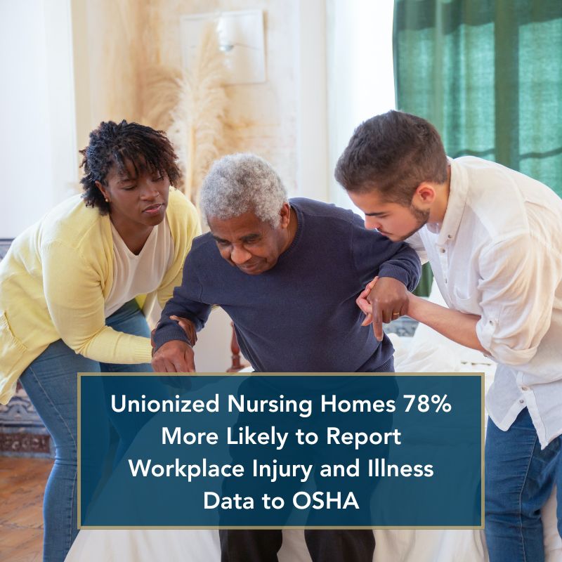 Unionized nursing homes 78% more likely to report workplace injury and illness data to OSHA
